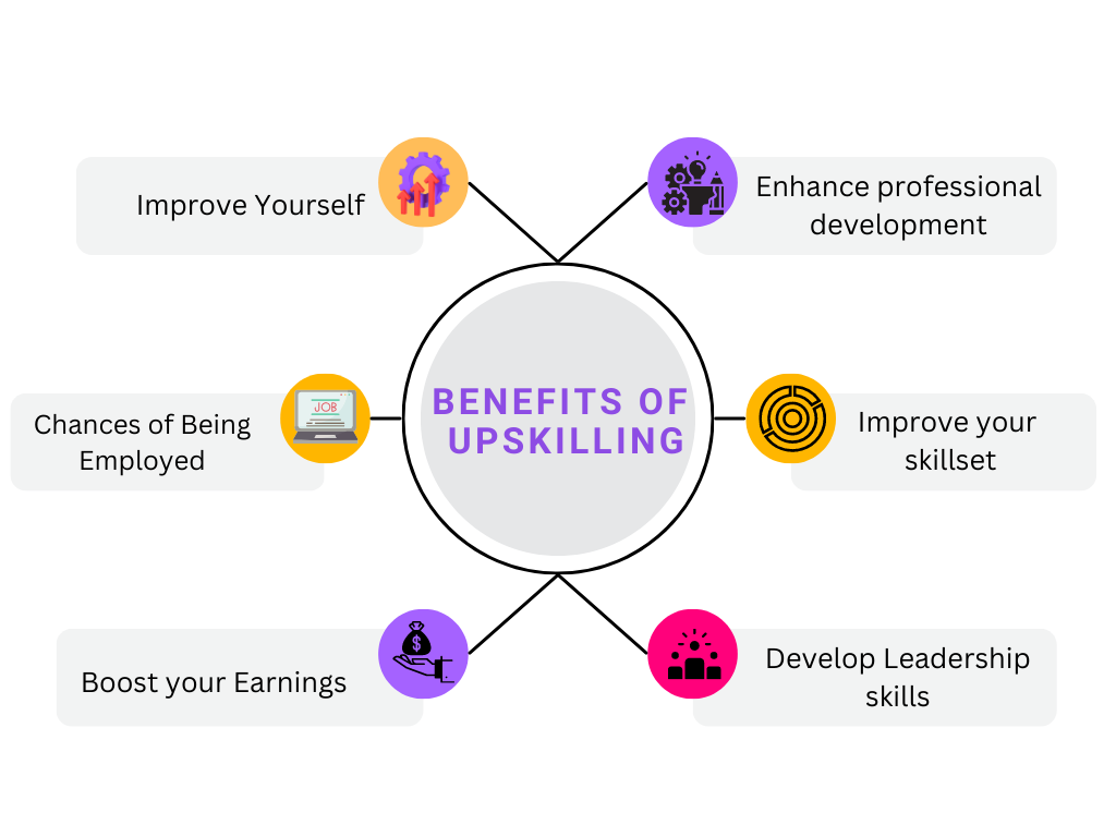 Benefits of upskilling in 2023