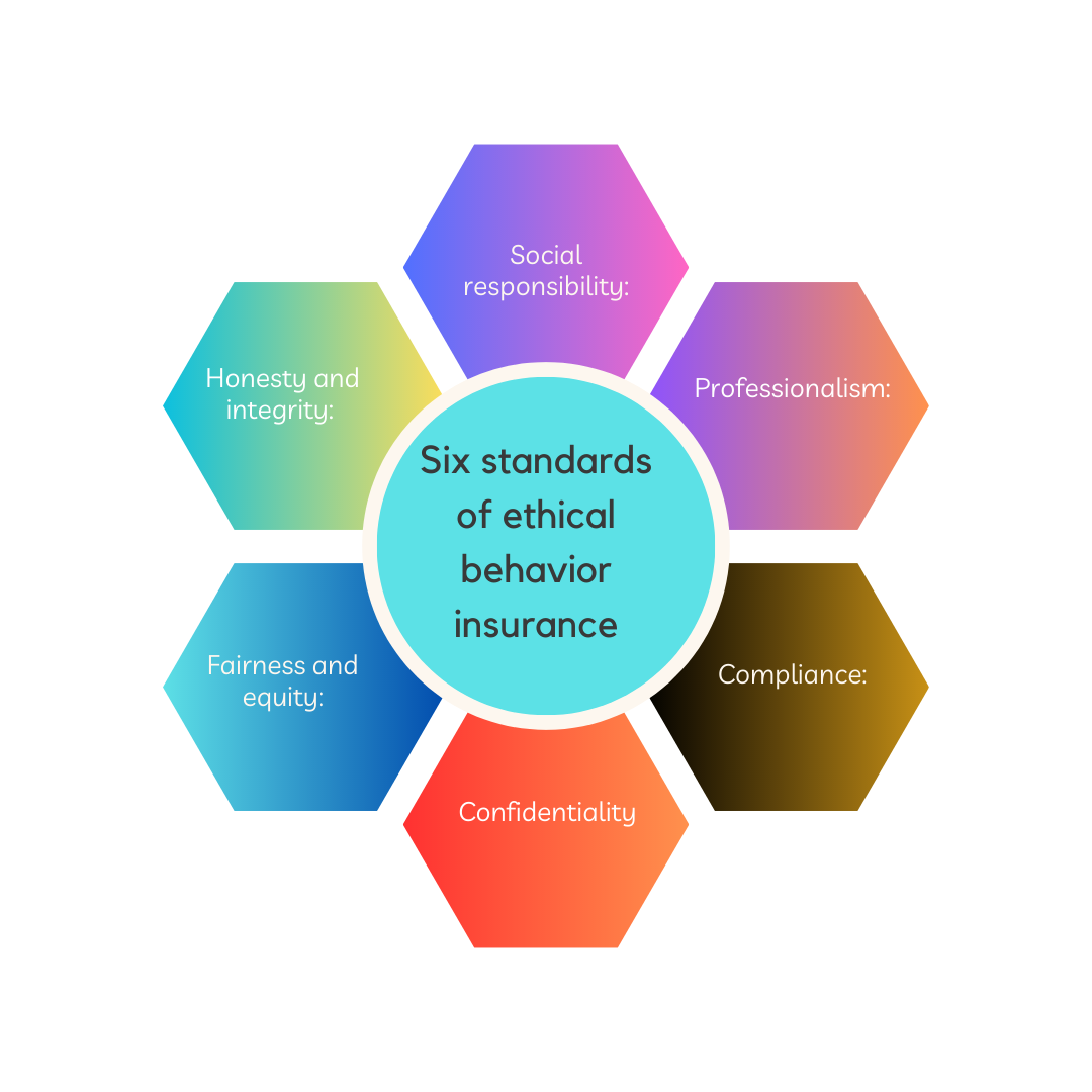 Six standards of ethical behavior insurance