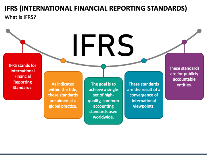 Benefits of IFRS